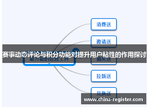 赛事动态评论与积分功能对提升用户粘性的作用探讨