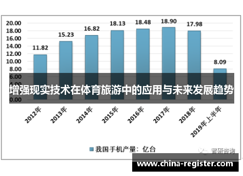 增强现实技术在体育旅游中的应用与未来发展趋势