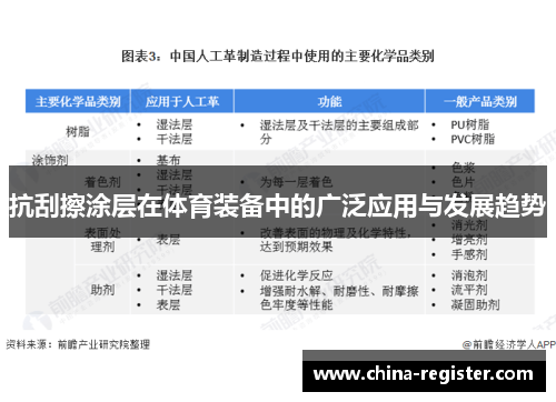 抗刮擦涂层在体育装备中的广泛应用与发展趋势