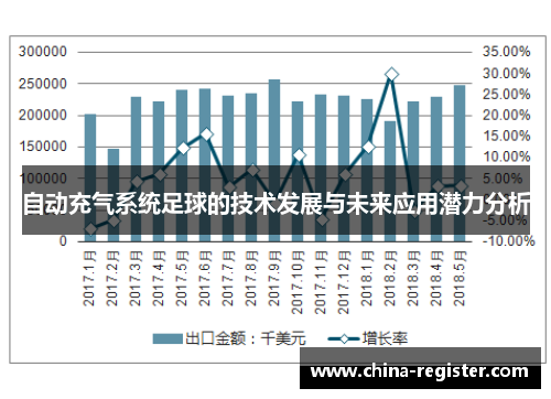 自动充气系统足球的技术发展与未来应用潜力分析